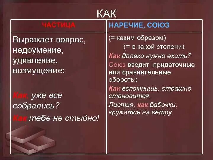 Наречие как часть речи примеры. Наречие часть речи. Наречие 4 класс правило. Наречие это 5 класс правило. Наречие разряды наречий.