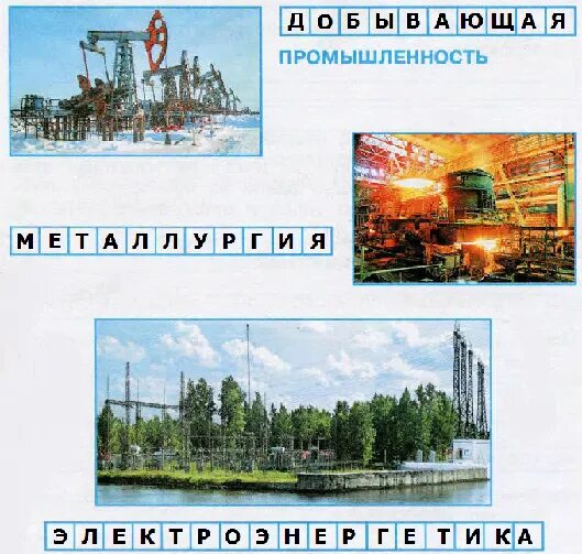 Запиши какие твои потребности удовлетворяются благодаря промышленности. Знаки промышленности. Условные знаки для каждой отрасли промышленности. Какая бывает промышленность. Нарисуй для каждой отрасли промышленности.