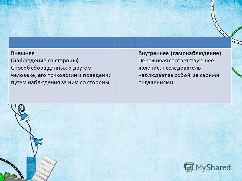 Внутреннее наблюдение это. Внешнее и внутреннее наблюдение. внутреннее наблюдение в психологии это. наблюдение внешнее и внутреннее в психологии. внешнее наблюдение в психологии это.