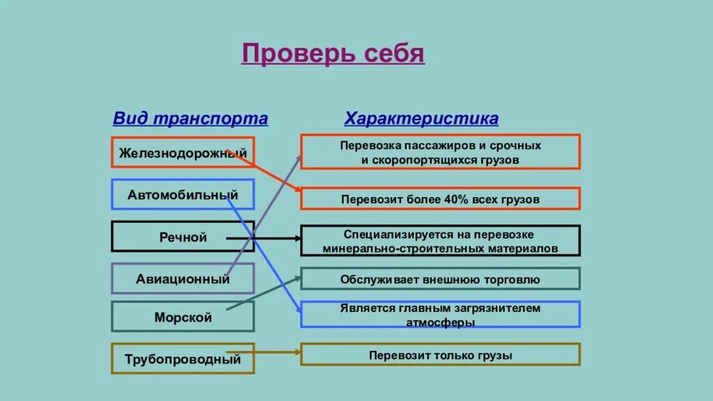 Элементами транспорта являются. Виды транспортной инфраструктуры. Транспортная инфраструктура презентация. Инфраструктура транспорта элементы. Отрасли транспортной инфраструктуры.