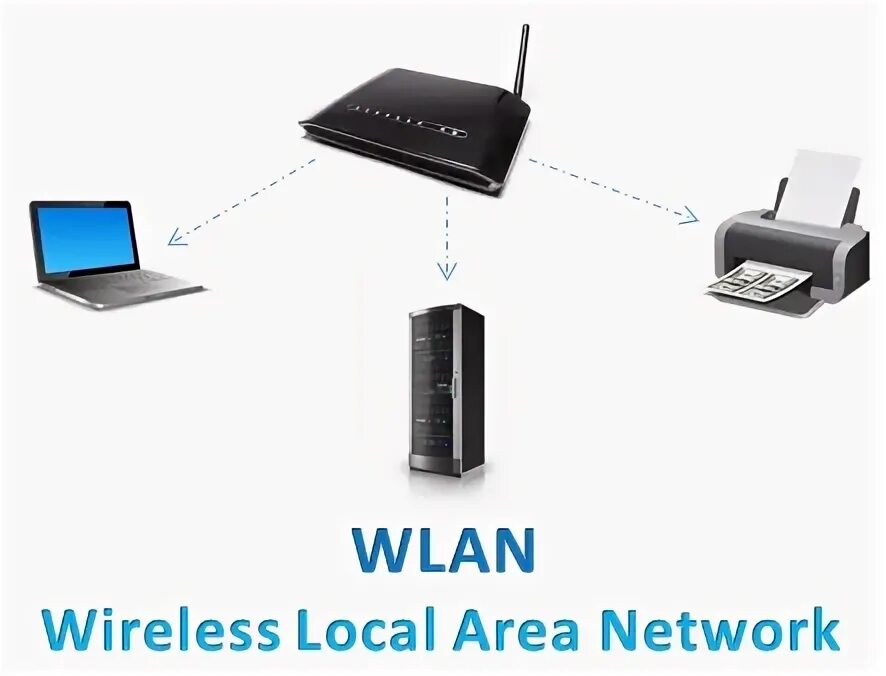 Wireless location haunted. Wireless lan. (wireless local area, wlan). wireless local network. wlan что это такое в телефоне.