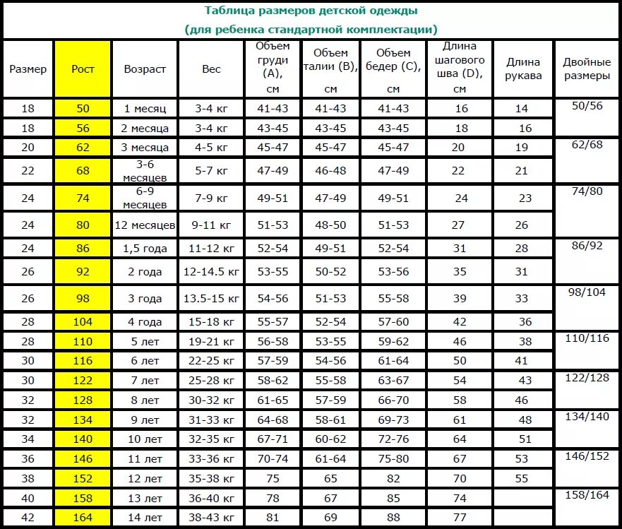 Размеры детской куртки для девочек таблица. Кофта для девочки размеры. Размер 56 для девочки. Детские размеры. Длина детского платья.