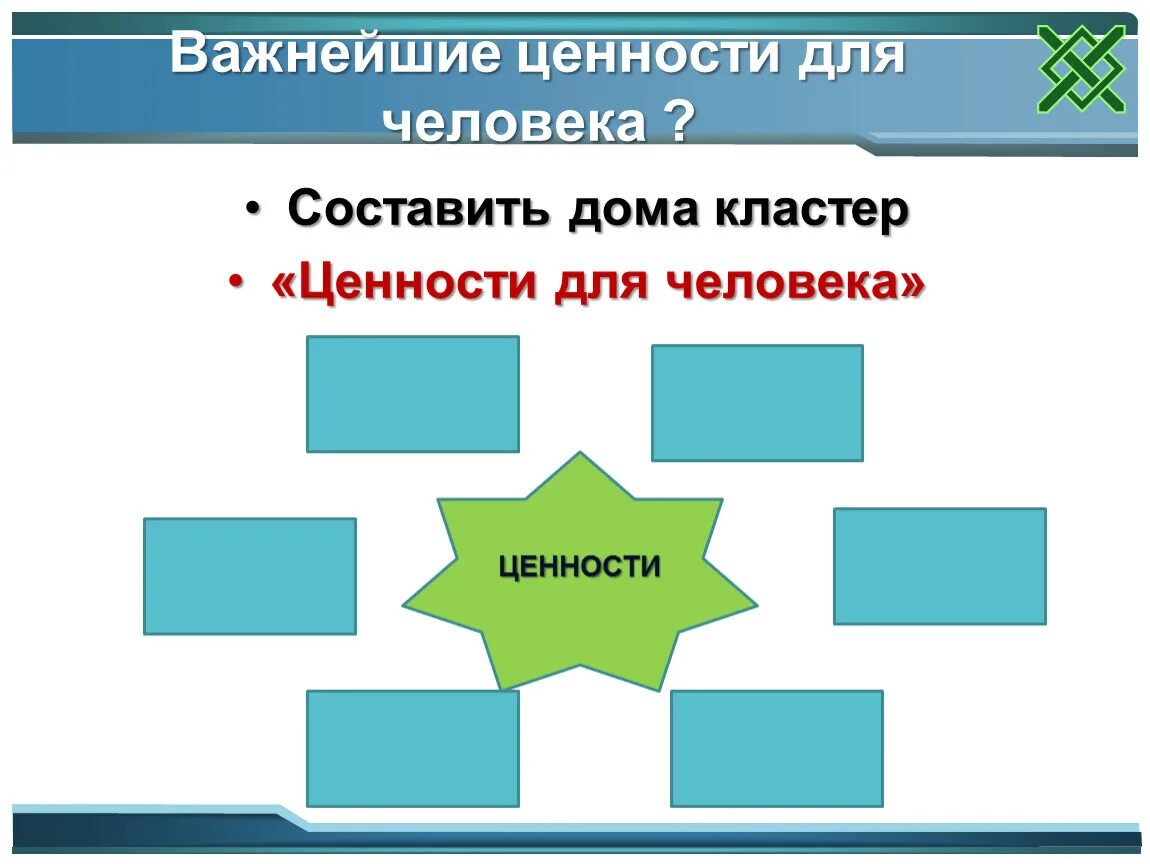 Кластер ценности человека. Важнейшие ценности человека. Ценности для человека 5 класс Обществознание. Ценности человека презентация.