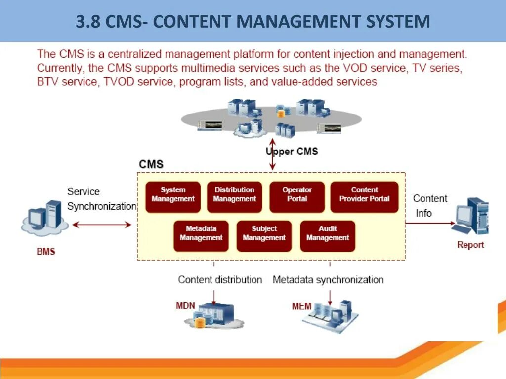 Site system. Система управления контентом. Система управления контентом сайта. Cms системы. Системы управления контентом примеры.