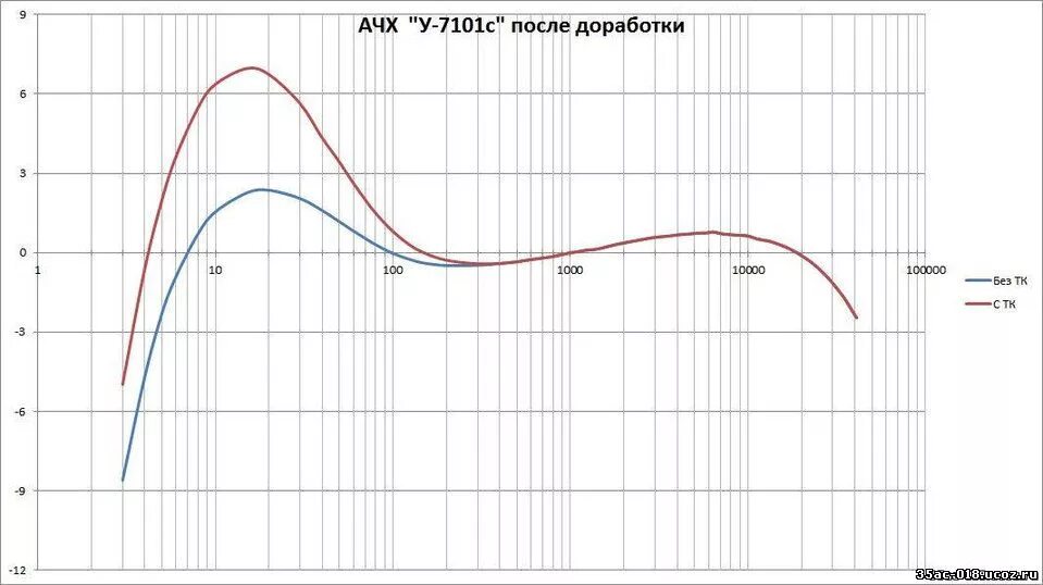 Как снять ачх. I12 ачх. krk rp8 ачх. krk g7 ачх. krk 7 g4 ачх.