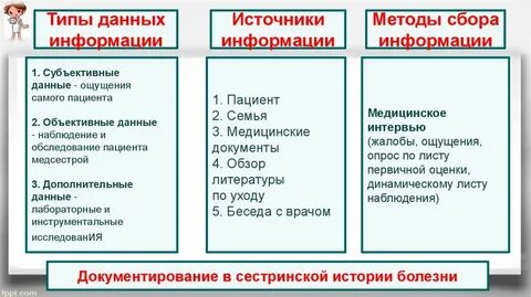 Субъективные данные