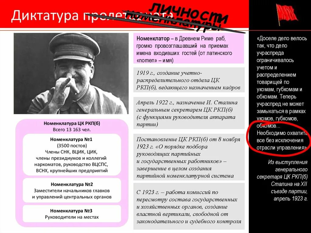 В каком году диктатура пролетариата. Диктатура. диктатура личности это что. виды диктатуры. провозглашена диктатура пролетариата.
