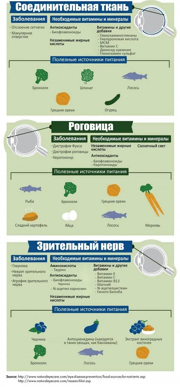 что нельзя делать при глаукоме. глаукома симптомы признаки. диета при глаукоме. чего нельзя при глаукоме?. что нельзя при глаукоме.