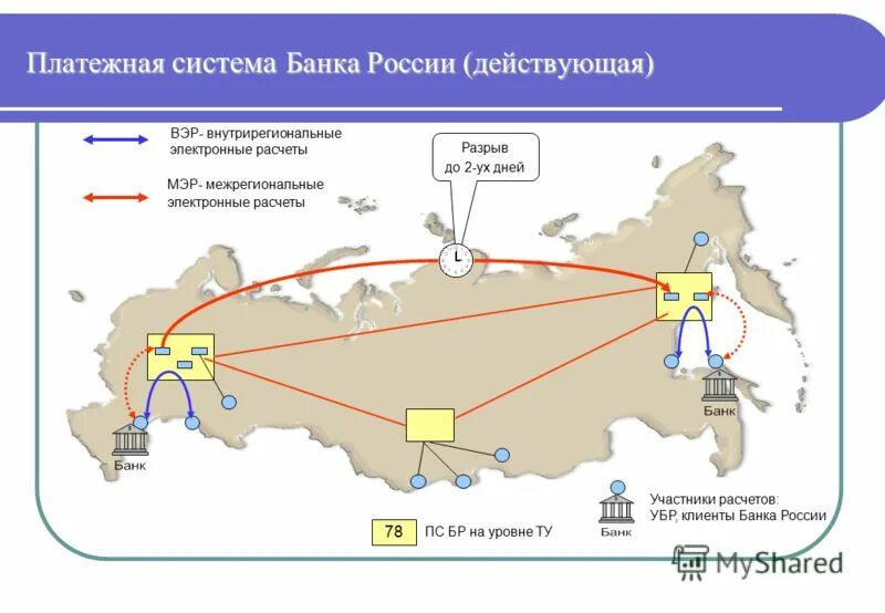 Структура платежной системы банка России. Расчетная система банка России. Платежная система банка России. Участники платежной системы банка России. Система расчетов банков россии