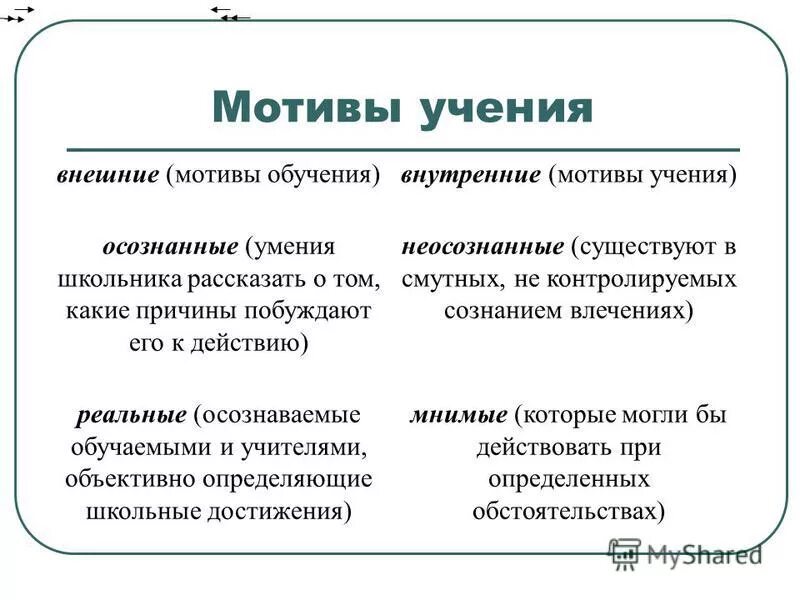 Определение мотивов учения. Классификация мотивов учения педагогика. Классификация мотивов внутренние и внешние. Виды мотивации в психологии схема. Формы мотивации учения.