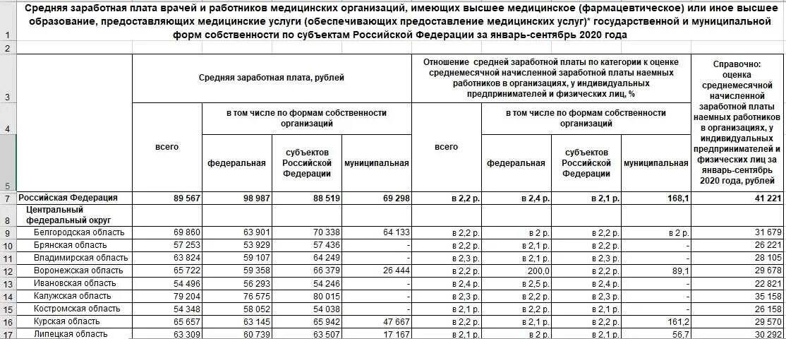 Средняя зарплата в россии в 2023 году. Новости повышение выплат врачам. Зарплата учителей с января 2022. Повышение зарплаты медработникам последние новости. Приказы по оплате труда медицинским работникам.