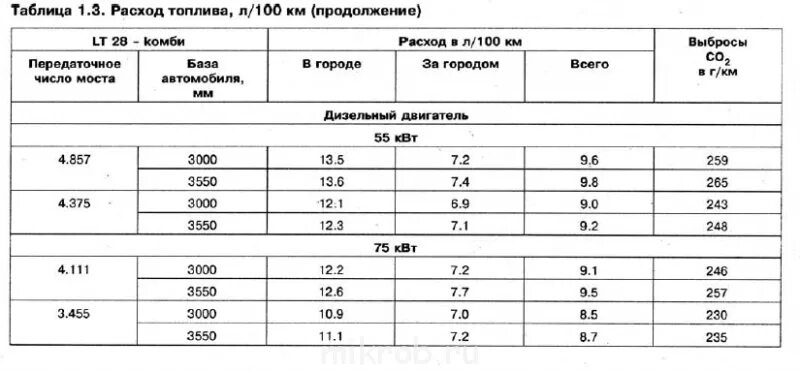 Таблица передаточных чисел редуктора Мерседес. Передаточное число КПП Мерседес Спринтер. Передаточные числа редукторов Мерседес. Передаточные числа КПП Спринтер.