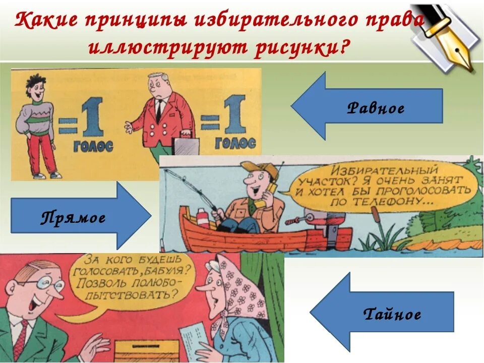 Принцип прямого равного тайного голосования. Принцепы изберктельного право. Избирательное право принципы.