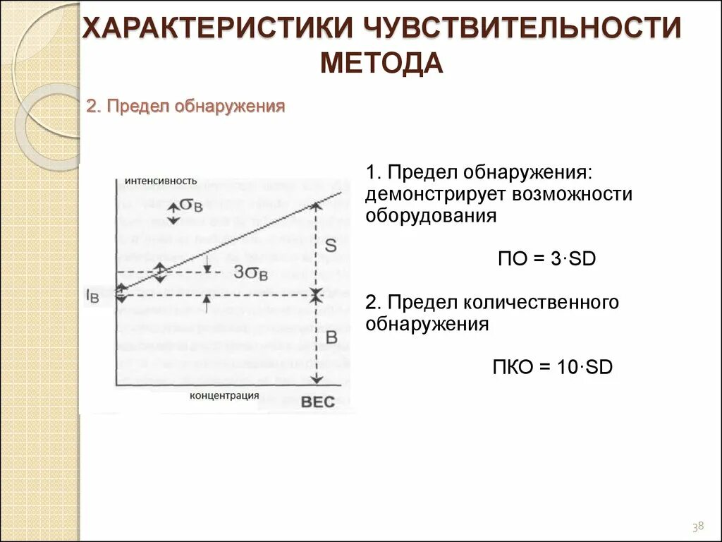 Обнаружения p. Предел детектирования и предел обнаружения. предел обнаружения измерительных приборов. предел обнаружения потенциометрия. предел обнаружения спектрофотометрический метод.