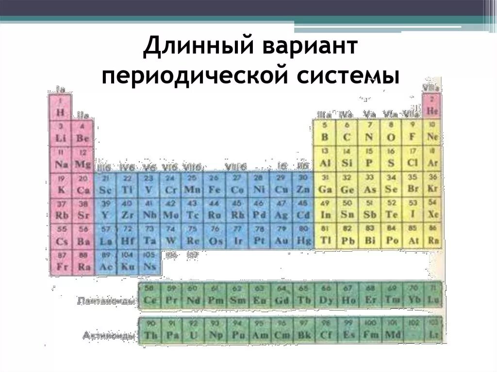 Группы короткопериодный вариант. Длинный вариант периодической таблицы Менделеева. Длинная форма периодической системы Менделеева. Периодическая таблица Менделеева длиннопериодная. Периодическая таблица длинная форма.