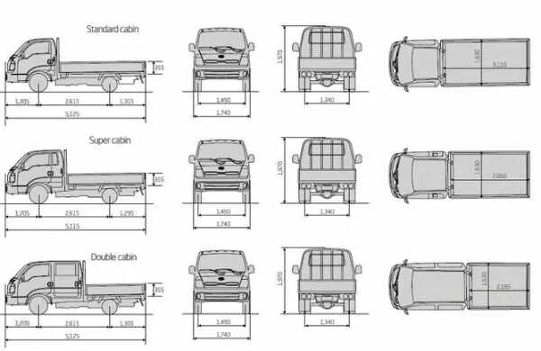 Куплю габариты. Ширина кузова Киа Бонго 3. Киа Бонго 3 фургон габариты. Киа Бонго габариты кузова. Киа Бонго 3 габариты кузова.