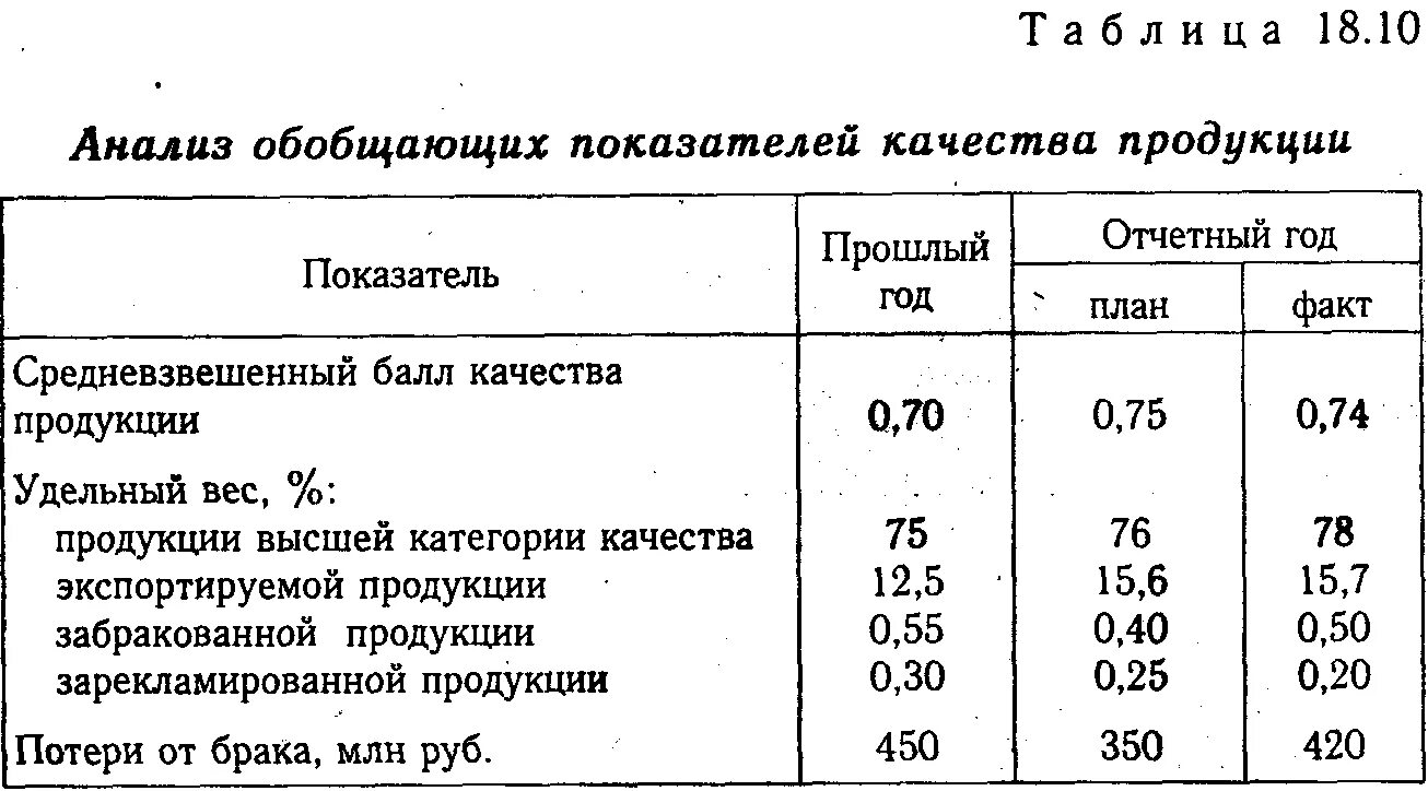 Группа анализа качества