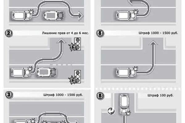Поворот через сплошную штраф. Пересечение сплошной штраф. Выезд со двора через сплошную. Заезд на парковку через сплошную линию.