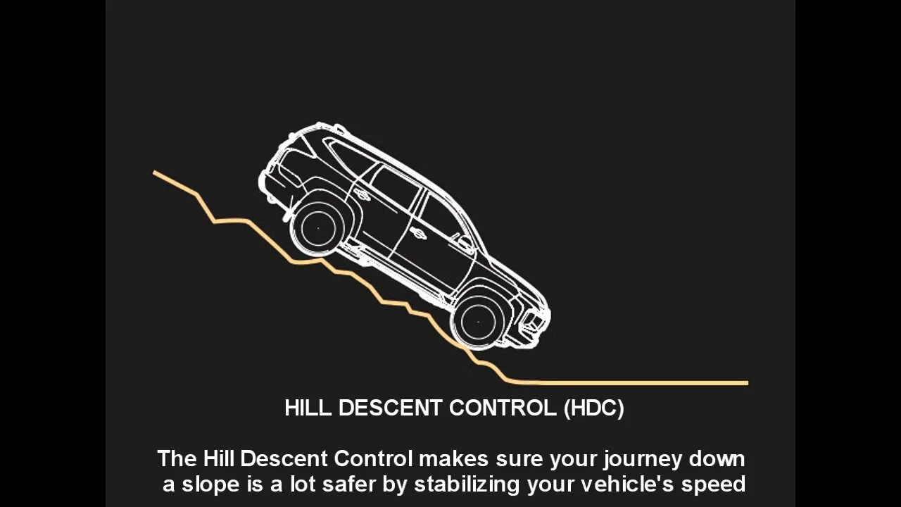 Hill start. Hill descent control. система помощи при спуске с горы hdc. система помощи при старте в гору (hsa). система descent.