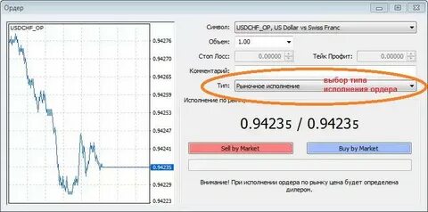Requote форекс при каком режиме