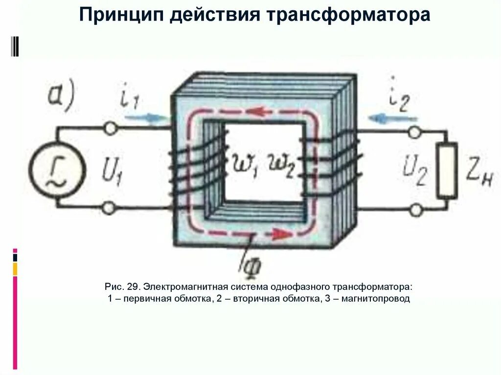 Трансформатор магнитная индукция. Принцип действия однофазного силового трансформатора.. Устройство и принцип действия однофазного трансформатора. Схема простейшего однофазного трансформатора. Электромагнитная схема идеального трансформатора.