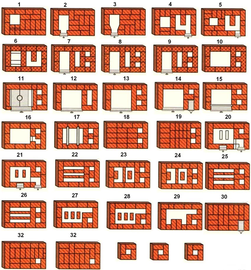 Порядовка банной печи 3х3,5 кирпича. Кладка печи порядовка схема. Отопительная печь малютка порядовка. Банная печь кузнецова порядовка. 5 кирпича порядовка.