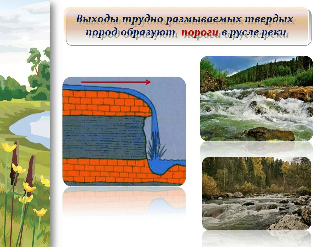 Реки земли география 6 класс. Реки артерии земли. Реки артерии земли презентация. Реки артерии земли 6 класс география. Река презентация 6 класс