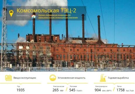 Какая тэц обслуживает