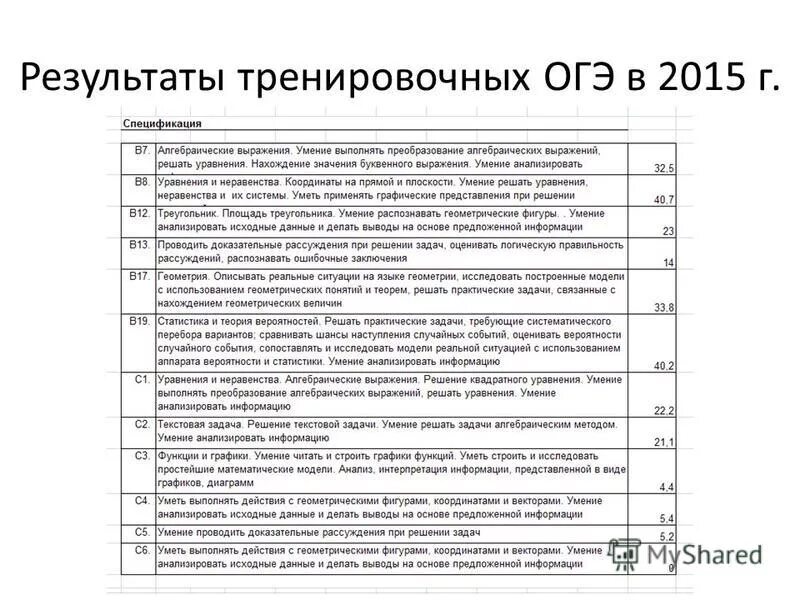 Тренировочный огэ по истории. Тренировочный огэ по истории