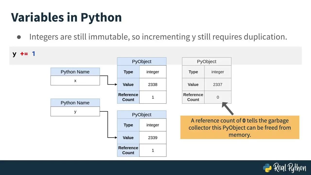 Ordering python. Variables in Python. Переменные Пайтон. In Python. In в питоне.