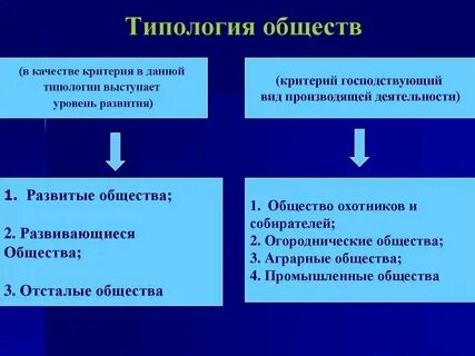 Типологического подхода определения структуры личности