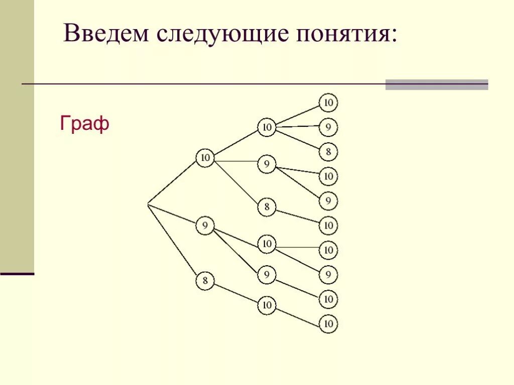 Самостоятельная работа по графам 7 класс статистика. Графы в теории вероятностей. Теория вероятностей что такое теория графов.