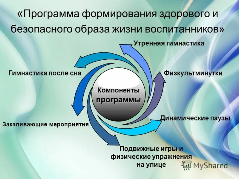 Воспитательный компонент в программе. Реализация программы воспитания. Программа формирования универсальных учебных действий. Компоненты программы развитие. Программа развития ууд фгос.