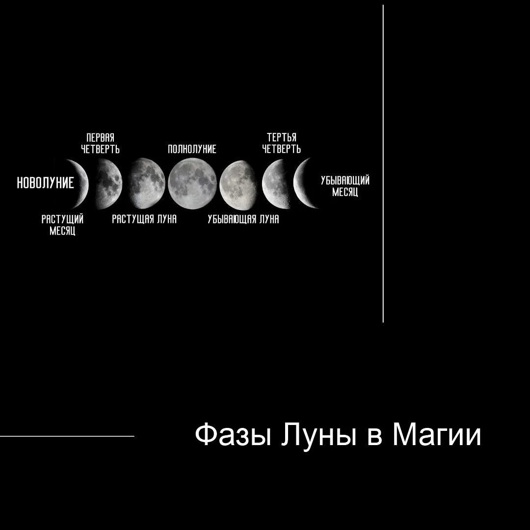 Фазы Луны. Первая четверть Луны. Последняя четверть Луны. Фаза Луны первая четверть. Новая луна в апреле 2024