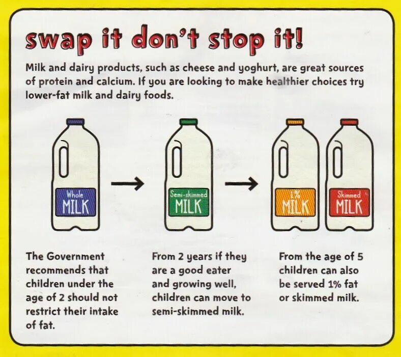 How milk have you got. Задания на тему some any. How milk have you got. Упражнения на much many a lot of a little a few. How milk have you got.