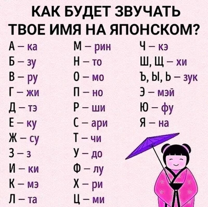 Значение имен в японии. Японские имена. твоё имя на японском. имена по японскому. русские имена на японском.
