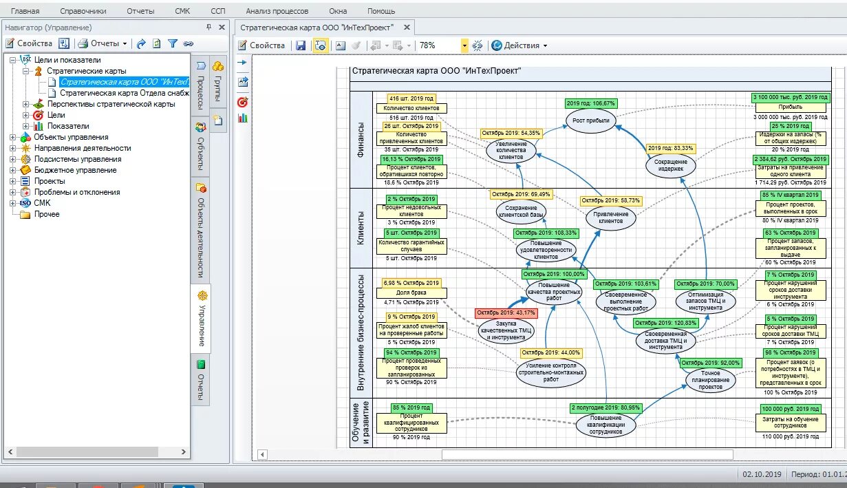 Business Studio стратегическая карта. Системная карта организации пример. Стратегическая карта пример. Стратегическая карта ИТ компании. Выпуск бизнес карты