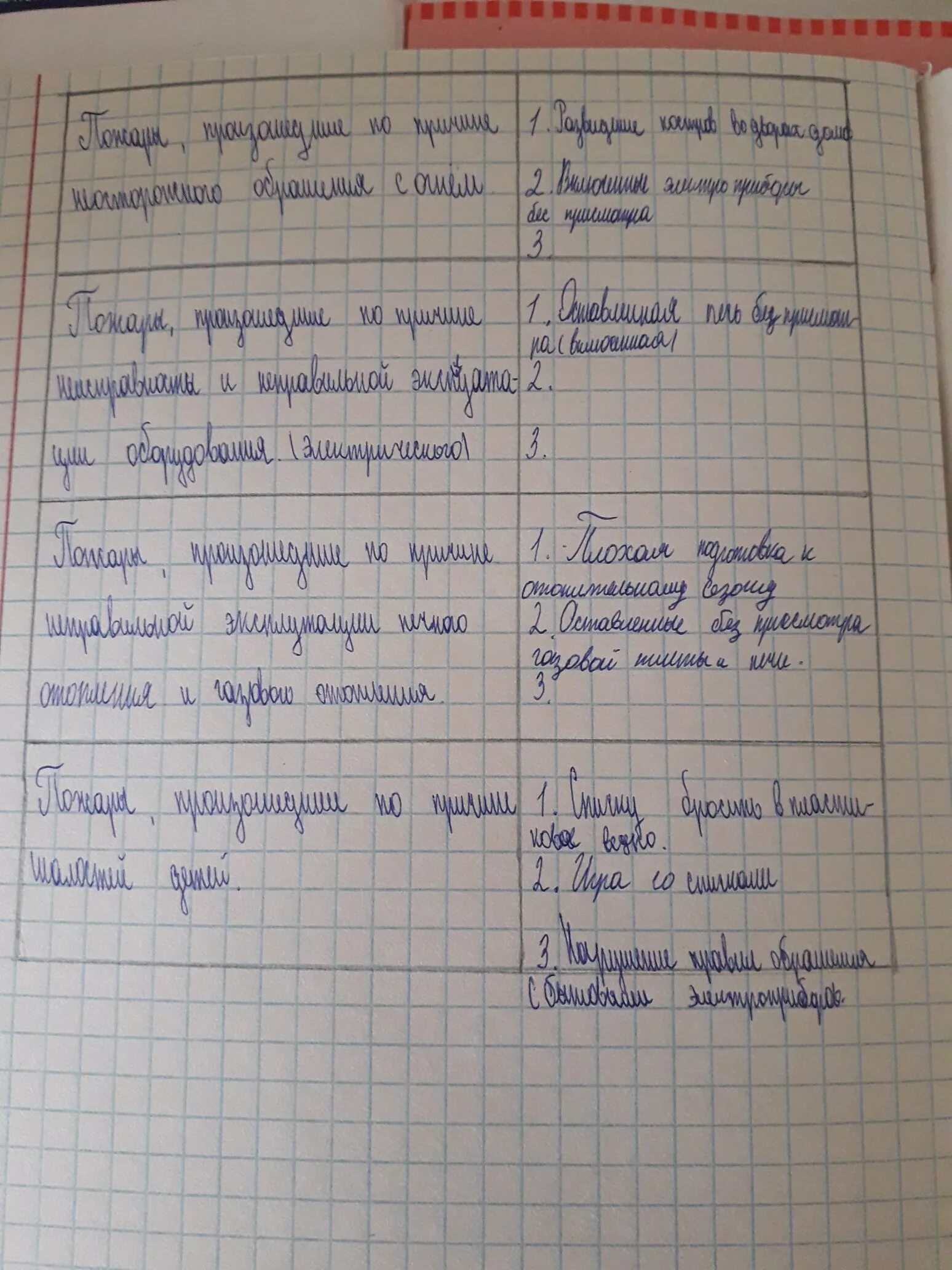 Почему 1 колонка. Таблица в дневнике безопасности. Дневник безопасности ОБЖ. Как заполнять дневник безопасности. Заполните таблицу в дневнике безопасности с помощью.