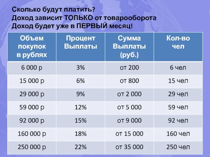 Выплаты 35 466 95 рублей. Товарооборот. Товарооборот магазина. Процент это доход. Какой процент прибыли от выручки.