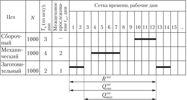 Планов оперативный календарный план. Оперативно-календарный план. оперативно календарное планирование пример. календарный график ремонта оборудования. оперативно-календарное планирование образец.
