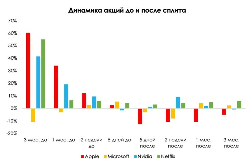 Класс энергопотребления сплит систем. Кондиционер класс энергоэффективности а+++. Обратный сплит акций. Сплит и консолидация акций. Изделия из сплит кожи.