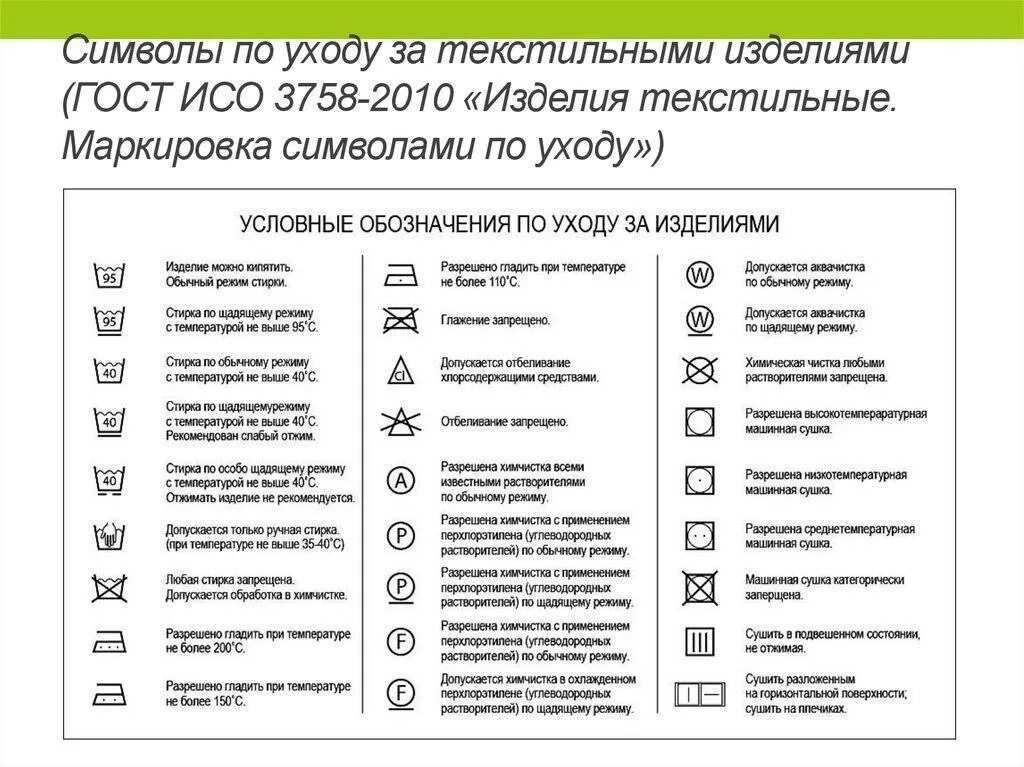 Ярлыки по уходу за одеждой расшифровка обозначение значков. Условные обозначения на ярлыках одежды и знаки на Бирках. Символы по уходу за изделием ГОСТ. Условные обозначения на одежде для стирки. Символы на бирках