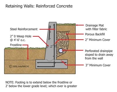 Retaining wall drawing