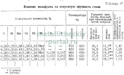 Хрупкость стали