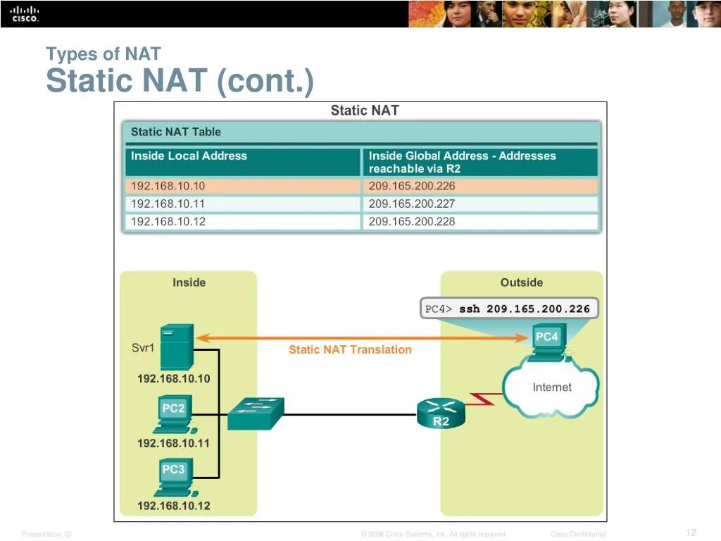 Nat check. Статический nat. что такое nat в сети. nat протокол. nat что это в роутере.