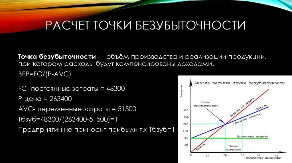 Точка безубыточности критический объём производства. Формула точки безубыточности формула. Расчет критического объема производства. Точка безубыточности.. Критического объема производства (точки безубыточности формула. Результатов при минимальных затратах