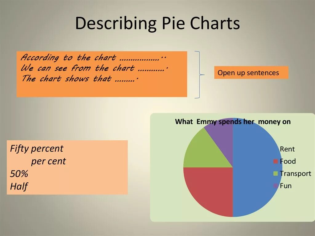 Describing a pie Chart. Диаграмма по английскому языку. Диаграмма IELTS. Диаграммы на английском языке. He spend a lot