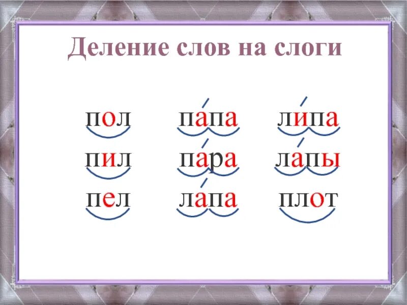 Слово потом на слоги. Деление слогов на слоги 1 класс. Как научить делить слова на слоги 1 класс. Деление слов на слоги 1 класс. Правило разделения слов на слоги для первого класса.