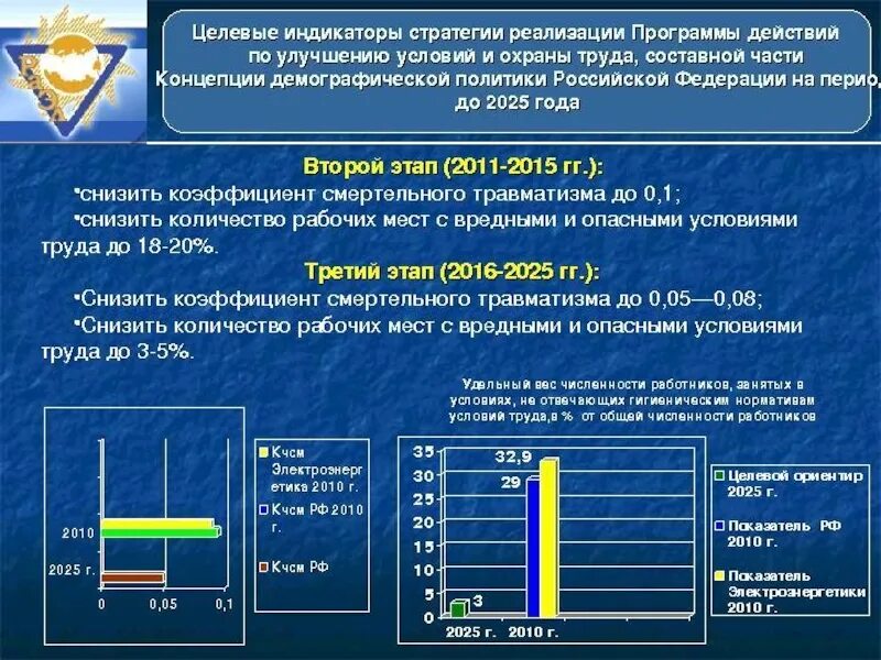 Демографическая ситуация в современной России. Демографическая ситуация в современной России презентация. Современная демографическая ситуация в РФ. Современное демографическое положение России.