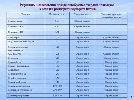 Плотность полимеров
